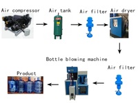 Machine de Production d'eau en plastique Semi-automatique à 4 cavités, pour fabriquer des bouteilles en plastique, PET, ghz, prix d'usine