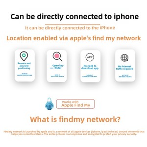 Theo dõi <span class=keywords><strong>GPS</strong></span> Thú cưng-vị trí chính xác cao cho thú cưng/xe/vật phẩm, tuổi thọ pin dài, đa ngôn ngữ, theo dõi thú cưng không thấm nước - Product Image 4