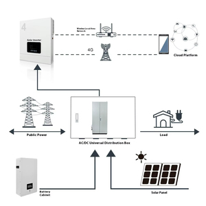 ระบบไฮบริดเชื่อมต่อกริดพลังงานแสงอาทิตย์แบบอัจฉริยะ 5KW 15KW  3 เฟส แบบเดี่ยว พร้อมกำลังไฟ 6KW - Product Image 6