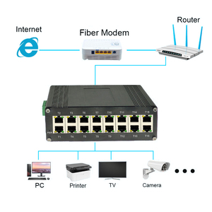 <span class=keywords><strong>Switch</strong></span> Industriale E-link LNK-IMC016GP a <span class=keywords><strong>16</strong></span> Porte Gigabit PoE+ su Guida DIN in Lega di Alluminio, 40Gbps 480W 30W per Porta, Sicuro e Wireless - Product Image 2