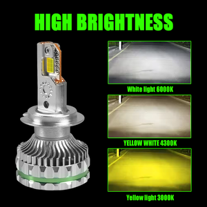 ใหม่4ท่อทองแดง140W <span class=keywords><strong>ไฟ</strong></span><span class=keywords><strong>ตัด</strong></span><span class=keywords><strong>หมอก</strong></span> LED สามสีไฟหน้ารถ <span class=keywords><strong>H11</strong></span> H4 3000K 4300K 6000K <span class=keywords><strong>ไฟ</strong></span>หน้า9005 - Product Image 2