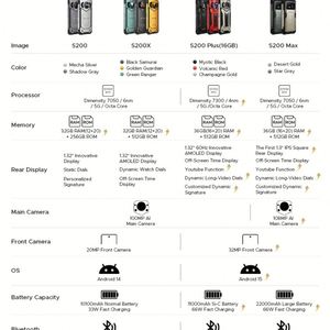 สมาร์ทโฟน DOOGEE 5G รุ่นทนทาน แบตเตอรี่ 22000mAh ไฟฉายคู่ หน่วยความจำ 16+512GB ระบบปฏิบัติการ Android 15 Doogee S200 MAX - Product Image 5