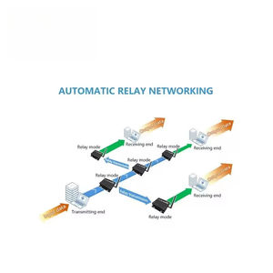 Radio de données LoRa E90-DTU(400SL37) 433 MHz RS232/RS485 37 dBm 25 km Technologie de modulation LoRa Méthodes de transmission multiples - Product Image 2