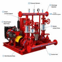 Équipement industriel à commande intégrée haute pression, ensemble de pompes incendie diesel et électriques, système de lutte contre l'incendie