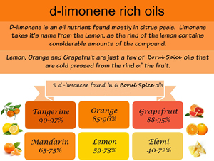 <span class=keywords><strong>Olio</strong></span> di <span class=keywords><strong>D</strong></span>-Limonene Terpeno di Buccia <span class=keywords><strong>d</strong></span>'Arancia Puro e Naturale Multiuso per Pulizia e Aromatizzazione - Product Image 3