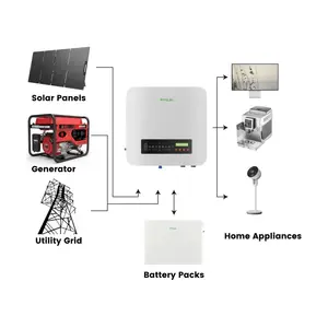 PYSUN Inverter surya hibrida, 3,6 kW 6,2 kW jaringan On-Grid Inverter surya dengan pengontrol isi daya matahari Mppt rumah