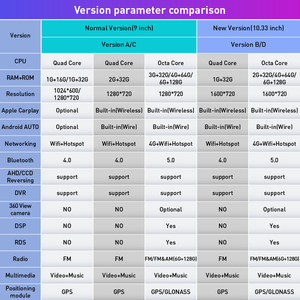 เครื่องเล่นวิทยุระบบแอนดรอยด์สำหรับรถยนต์ฟอร์ดโฟกัส2004-2011 <span class=keywords><strong>mt</strong></span>/at 2 DIN Quad OCTA-core ระบบนำทาง GPS CarPlay - Product Image 5