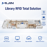 Solución RFID para Bibliotecas Universitarias para Automatización Multi-Campus, Gestión de Inventario de Libros, Autoservicio y Seguridad de Activos