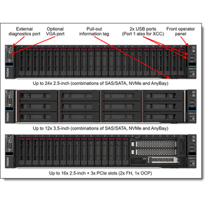 Servidor en Rack SR665 V3 2U con Memoria DDR5 para Virtualización, Bases de Datos y Computación en Centros de Datos - Product Image 3
