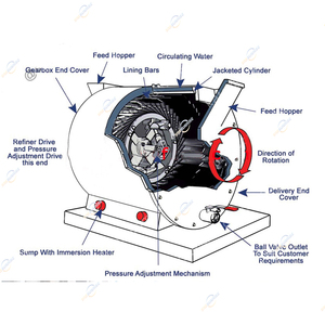 Ca cao bột đậu để thanh đúc nóng chảy ủ Refiner Máy xay sô cô la làm cho dây chuyền sản xuất nhỏ - Product Image 3