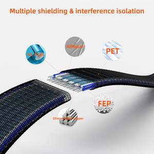 12G kabel SAS SFF8643 untuk SFF8643 <span class=keywords><strong>Internal</strong></span> Mini HD 0.5m untuk Server RAID kartu HDD penyimpanan Data konektivitas Braid SHIELD - Product Image 2