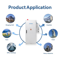 Système de conteneur solaire Sunwave Outdoor 1 MW Bess, batterie de stockage d'énergie 100 kWh, armoire de batterie industrielle et commerciale