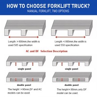 Transpalette anti-vibration tout-terrain pour l'agriculture, le transport de nourriture et la manutention de matériaux en terrain boueux