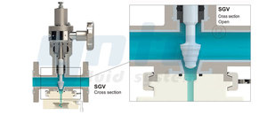 Válvula de muestreo manual con aguja forrada con PFA de grado estéril, canal totalmente cubierto, extremos de brida para esterilización por vapor, biofarmacéutica - Product Image 3