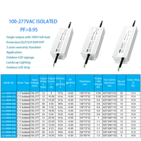 Alimentation électrique étanche IP68 AC-DC 100-400W 12V-48V pour la publicité et les bandes lumineuses LED extérieures