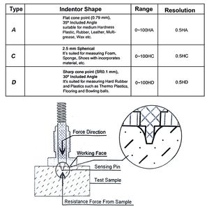 HA HD HC Test werkzeug Digital <span class=keywords><strong>Shore</strong></span> Duro meter Sklero meter Gummireifen härte prüfgerät - Product Image 2