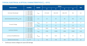 Vente chaude CREEs CLQ6B-TKW 4-en-1 SMD 5050 Taille du boîtier RGBW Multi-couleurs LED dimmables - Product Image 4