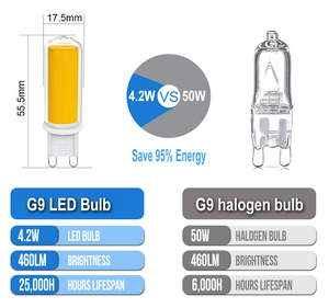 หลอดไฟ LED G9 COB 4.2W AC120V มุมกระจายแสง 360 องศา ไม่กระพริบ ฐานแก้ว ได้รับการรับรองมาตรฐาน ETL - Product Image 2