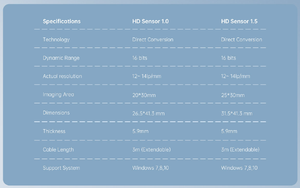 Nuove apparecchiature per sensori dentali/tecnologia di Imaging USB porta Imaging intraorale - Product Image 3