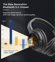 Casque Bluetooth 5.3 supra-auriculaire avec puce CSR8645, son stéréo AptX AAC, autonomie prolongée, suppression du bruit, micro intégré, pliable