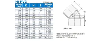 Giappone ESLON CLEAN JIS Standard 40A 150mm 300mm CL-PVC 45 gradi giunto a gomito raccordi per l'industria dei semiconduttori