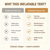 Tienda de Campaña Inflable de Tela Oxford de un Solo Nivel, Impermeable, Resistente a la Lluvia, 3000 mm+, Uso en las Cuatro Estaciones, Tamaño de 7.5 m², Camuflaje, para Exteriores