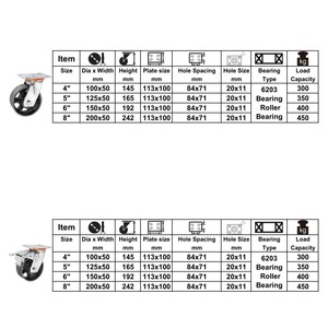 CMCL Hochbelastbare Industrielle Verzinkte Metall-Schwenkrollen 4X2 <span class=keywords><strong>Vintage</strong></span> Eisenrollen 5 Zoll 6 Zoll Gusseisen Zink-Rollen - Product Image 3