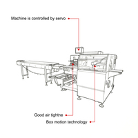 Machine d'emballage automatique horizontale SZ-280XW pour serviettes de visage, largeur de film stable 200-600 mm, usage quotidien