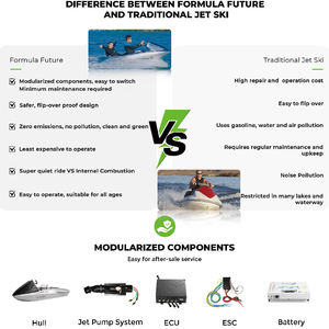 Bateau de course télécommandé EWAVE Formula Future Ship Surfing - Jet ski/yacht électrique avec une vitesse maximale de 60 km/h et une charge maximale de 200 kg - Product Image 2