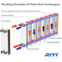 Pompe à chaleur industrielle à eau froide pour climatisation, à échange thermique par plaques, en acier inoxydable, avec plaques brasées en titane