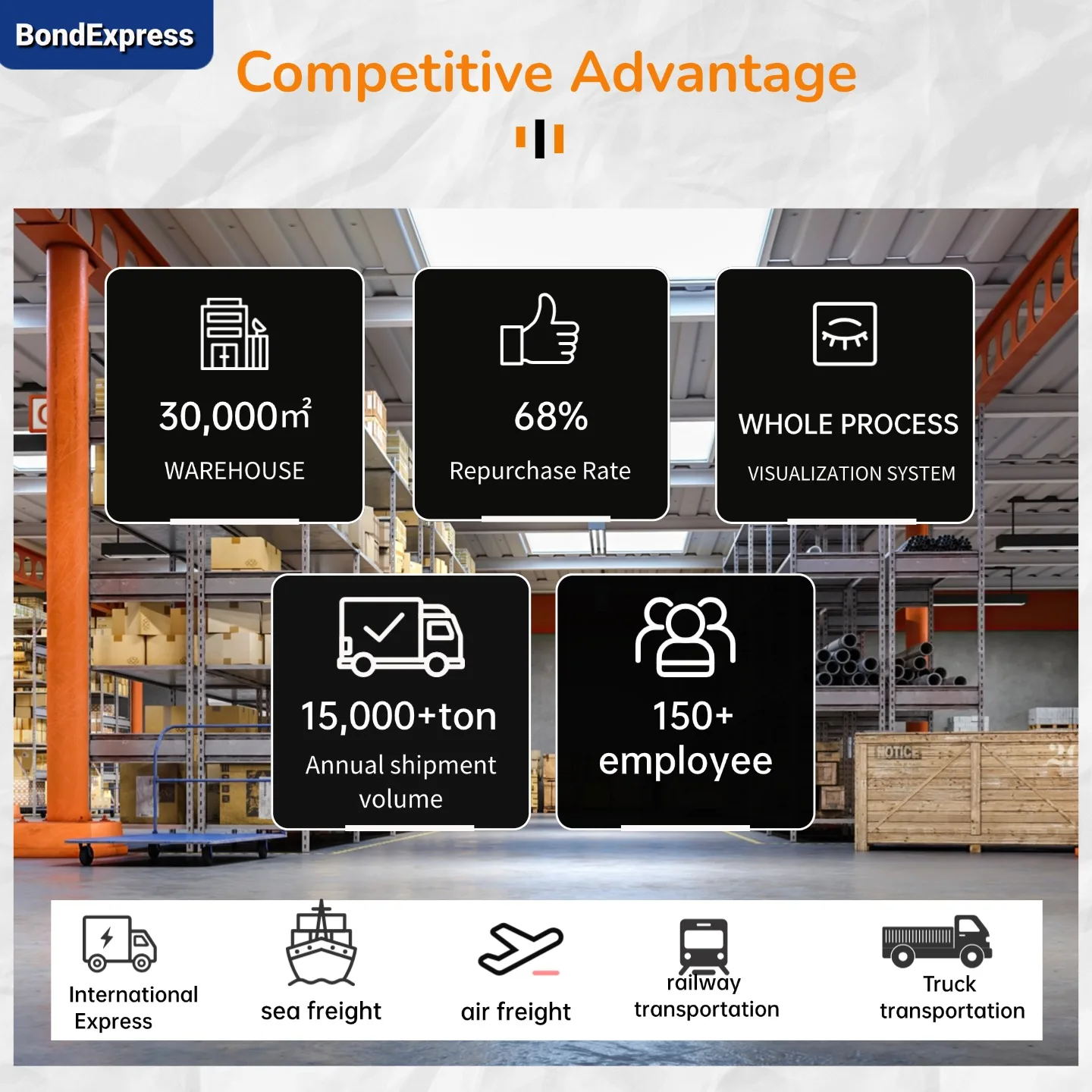 fdk logistics to india