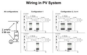 Dispositif de protection contre les surtensions solaires MDN40-DC 3P 1000V pour chaîne photovoltaïque, certifié TUV IEC61643-31 - Product Image 5