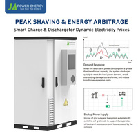 Système de Stockage d'Énergie Solaire Hybride JApower 40kW 144kWh 50kW 215kWh Tout-en-un avec Onduleur Hybride Deye pour BESS Commercial