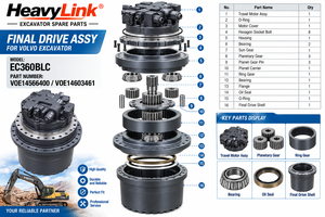 มอเตอร์ขับเคลื่อนชุดเฟนดัลไดรฟ์สำหรับรถขุดวอลโว่ EC360BLC รุ่น VOE14566400 VOE14603461 อะไหล่เครื่องจักรก่อสร้าง - Product Image 2