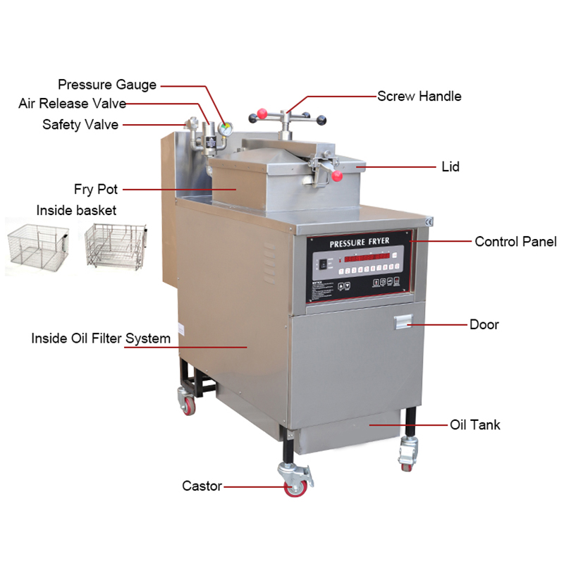 How to Choose the Best Fry Chicken Machine: A Complete Buying Guide