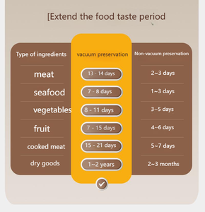 New Waterproof Touch Screen Multi-functional Desktop Home <b>USB</b> Rechargeable Sealing Machine <b>Storage</b> with Portable Handle Lanyard - Product Image 4