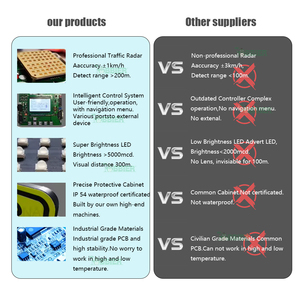 Señal de Advertencia de Seguridad Vial LED con <span class=keywords><strong>Radar</strong></span> de Medición de Velocidad, Personalizable, de Aluminio, Solar, Impermeable IP54 - Product Image 5