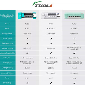 Máy cắt màng bảo vệ màn hình điện thoại di động cầm tay của nhà sản xuất TuoLi, máy cắt màng TPU - Product Image 5