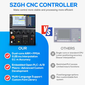 Kit de commande de tour CNC SZGH SZGH-1080TC 2-6 axes pour tours ou fraiseuses CNC prenant en charge les fonctions ATC et PLC - Product Image 3