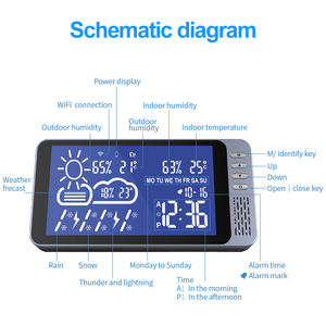 Tuya 디지털 홈 기상 관측소 큰 화면 LCD 배터리 구동 OEM 사용자 정의 지원 <span class=keywords><strong>WiFi</strong></span> 일기 예보 - Product Image 3