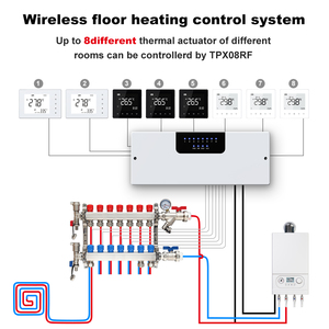 Contrôleur central sans fil 8 zones 230V au design moderne, en matériau PC, avec fonction flexible pour le chauffage par le sol dans les appartements - Product Image 6