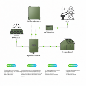 Inversor Solar Híbrido Dyness Dual Mppt de 5KW IP66 Monofásico a Trifásico con Batería Lifepo4 de 5kwh 10kwh - Product Image 4