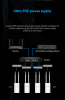 Cobertura omnidireccional COMFAST 300 V2 Mbps OpenWRT Outdoor Wifi Router Punto de Acceso