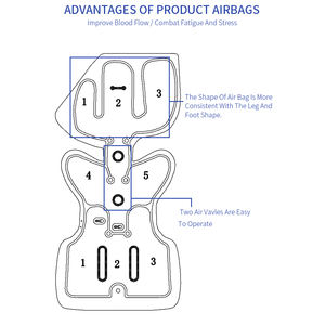 510k Lymph drainage Schmerz linderung Fuß Waden gerät Massage Beine, Bein massage gerät Luft kompression für Durchblutung und Entspannung - Product Image 3