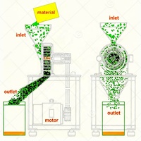 Mini Pulvérisateur Broyeur à broches pour herbes, machine multifonctionnelle brevetée cryogénique pour moudre les épices en Inde