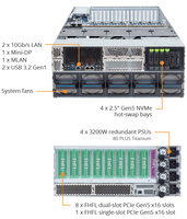 GIGABYTE XL43-ZX0-AAS2 4U MGX GPU Server Dual EPYC Enterprise Virtualization Stabil Handal Jaringan Cerdas