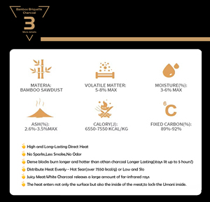 <span class=keywords><strong>Carbón</strong></span> <span class=keywords><strong>de</strong></span> Shisha Premium, Mezcla Natural <span class=keywords><strong>de</strong></span> Bambú y Coco, <span class=keywords><strong>Carbón</strong></span> <span class=keywords><strong>de</strong></span> Shisha para el Hogar, Bares y Barbacoas - Personalizable - Product Image 3