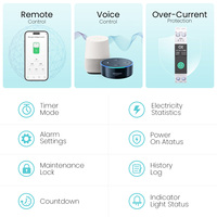 Interrupteur intelligent TUYA Zigbee Mini MCB avec mesure, télécommande sans fil, contrôle par application Smart Life et minuterie pour la maison intelligente