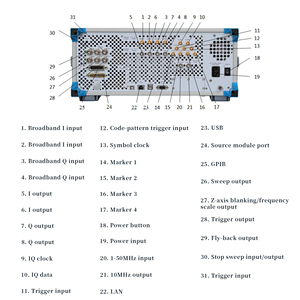 Générateur de signaux Cayear 1465C/D/F/H/L-V, plage de fréquences 100 kHz~67 GHz, largeur de bande de modulation 1 GHz - Product Image 5