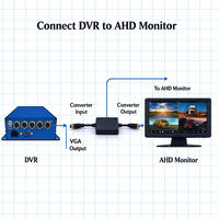 Convertisseur de signal vidéo VGA vers AHD 720P 1080P pour véhicule MDVR, norme JT/T, usine source OEM